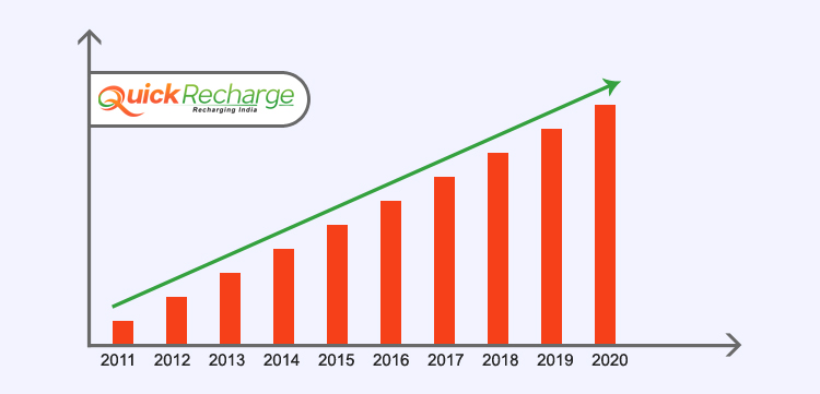 Quick recharge business growth